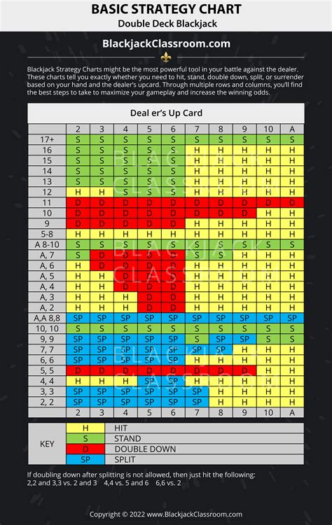 blackjack perfect strategy chart|4.